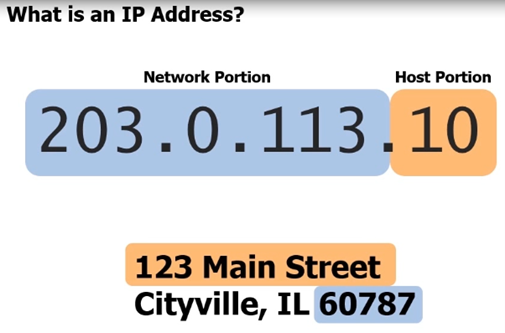 ccna-part-7-an-introduction-to-ip-addressing-robert-welsh